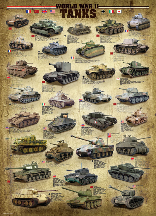 World War II Tanks 1000 Piece Jigsaw Puzzle